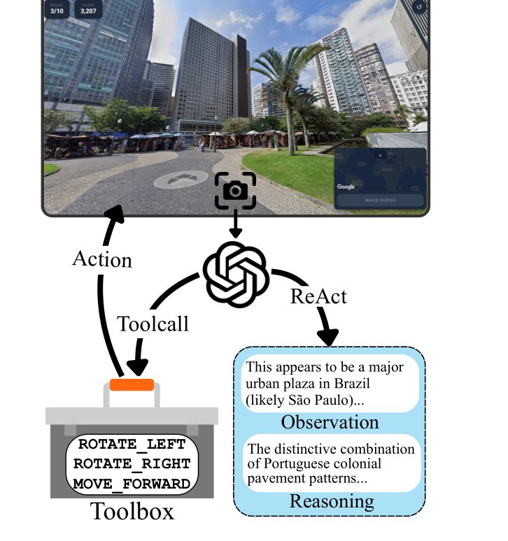 The GeoAgent framework: a Street View screenshot feeds a VLM, which emits an Observation and Reasoning, then issues a toolcall from a toolbox of actions back to the environment.